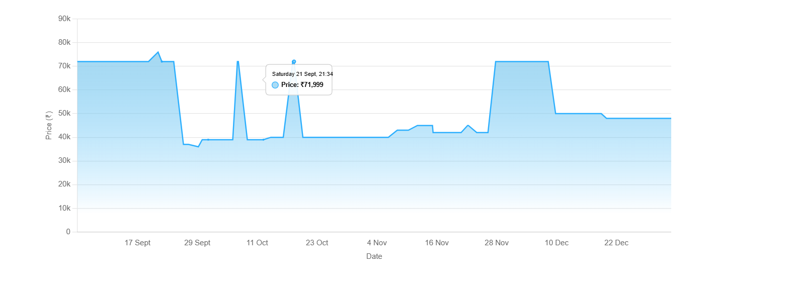 Active Advancessssd course thumbnail